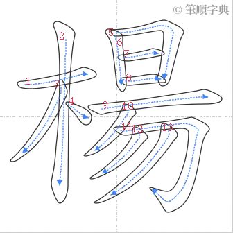 楊 筆畫|字:楊 (注音:ㄧㄤˊ,部首:木) 